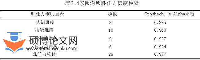 学前教育论文怎么写