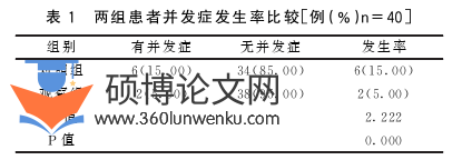 职称论文参考
