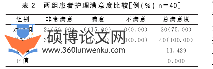 职称论文怎么写
