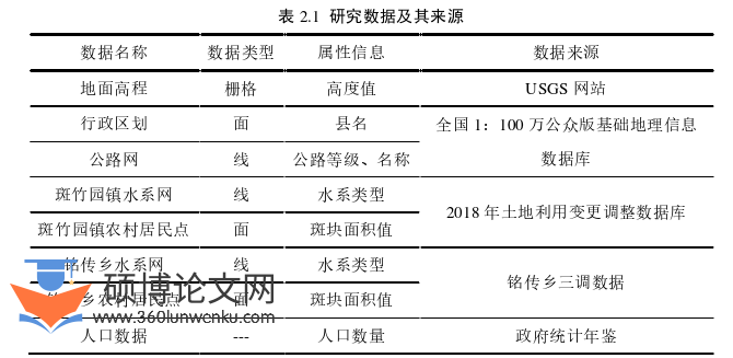 论文选题怎么写