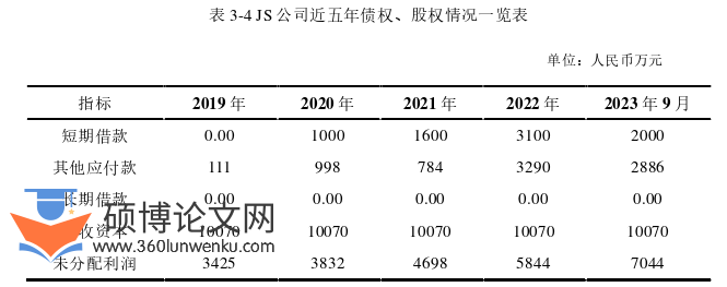 财务管理论文怎么写