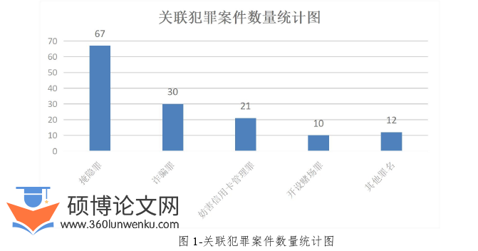 法学论文怎么写