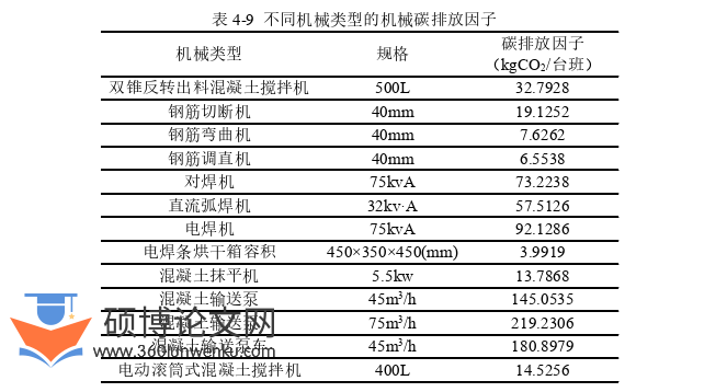 工程管理论文参考