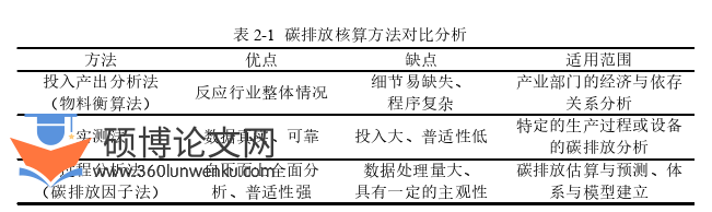 工程管理论文怎么写