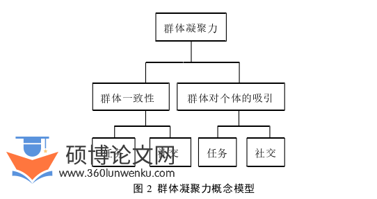 土木工程论文怎么写