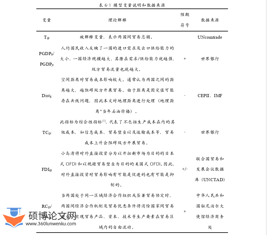 国际贸易论文参考