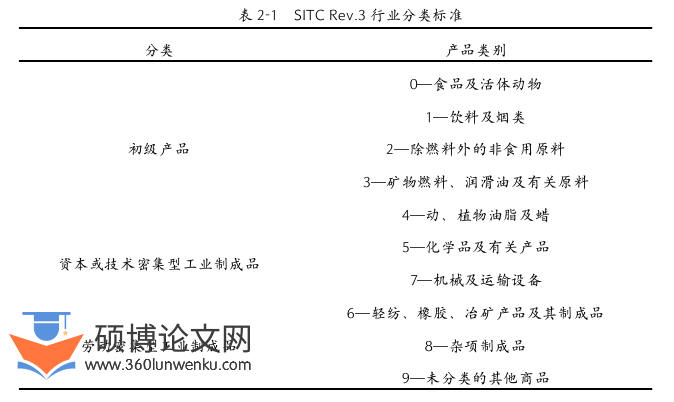 国际贸易论文怎么写