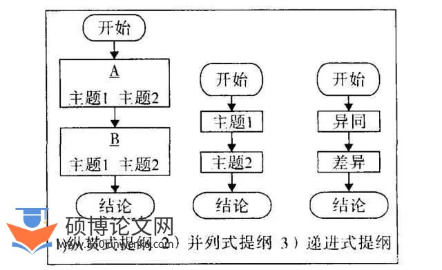 毕业论文写作教程