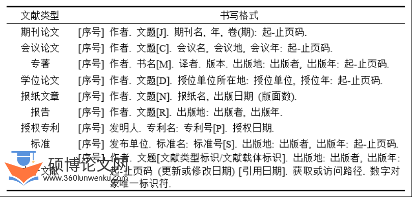 毕业论文写作教程