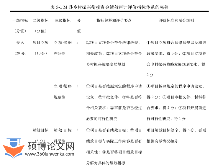 审计论文参考