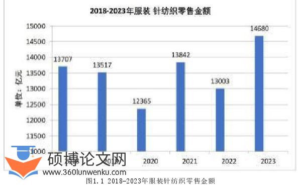 市场营销论文怎么写