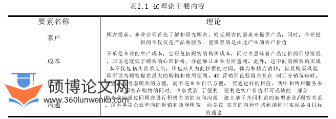 市场营销论文怎么写