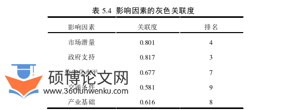 旅游管理论文参考