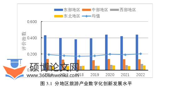旅游管理论文怎么写