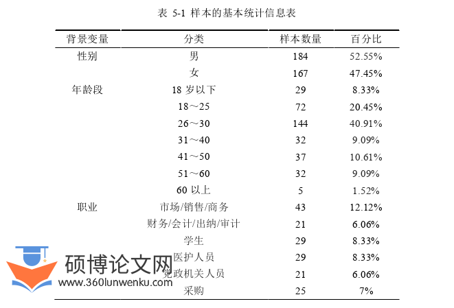 企业管理论文参考
