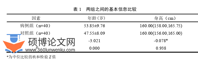 医学论文参考