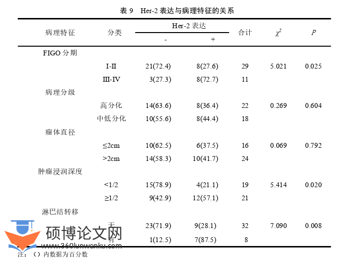 医学论文怎么写