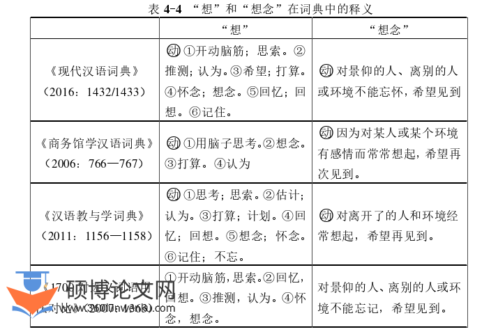 语言学论文参考
