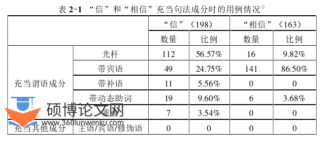 语言学论文怎么写