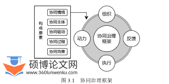 MPA论文怎么写
