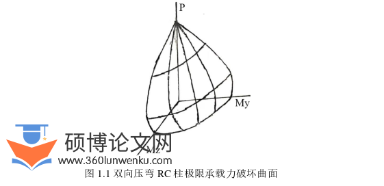 工程硕士论文怎么写