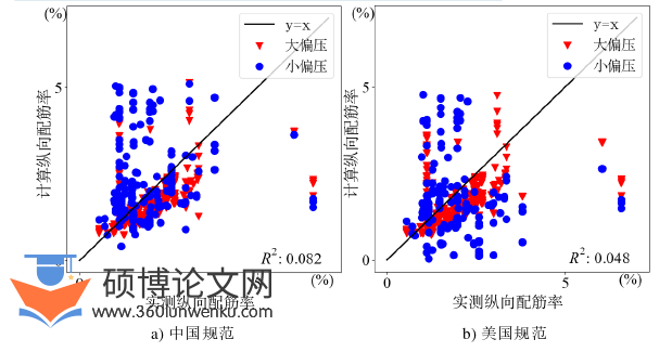 工程硕士论文怎么写