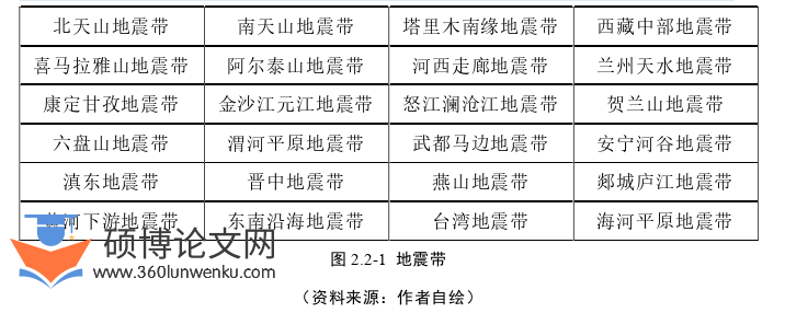 建筑论文怎么写