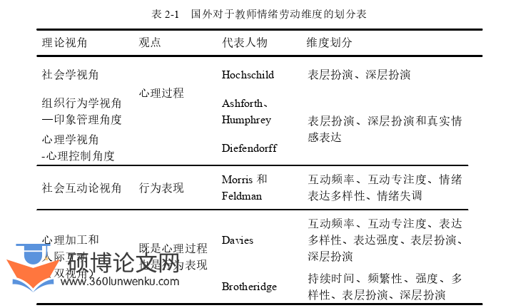 教育管理论文怎么写