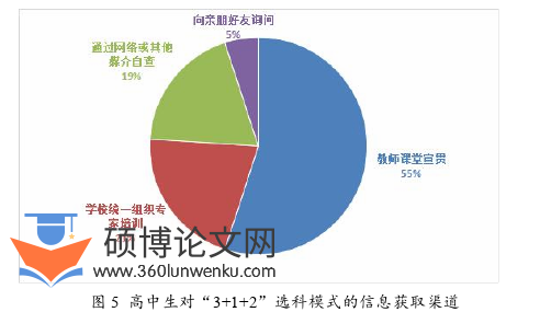 教育论文怎么写