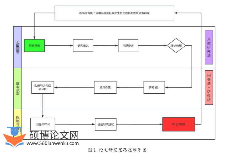 教育论文参考