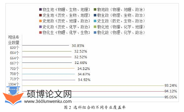 教育论文参考