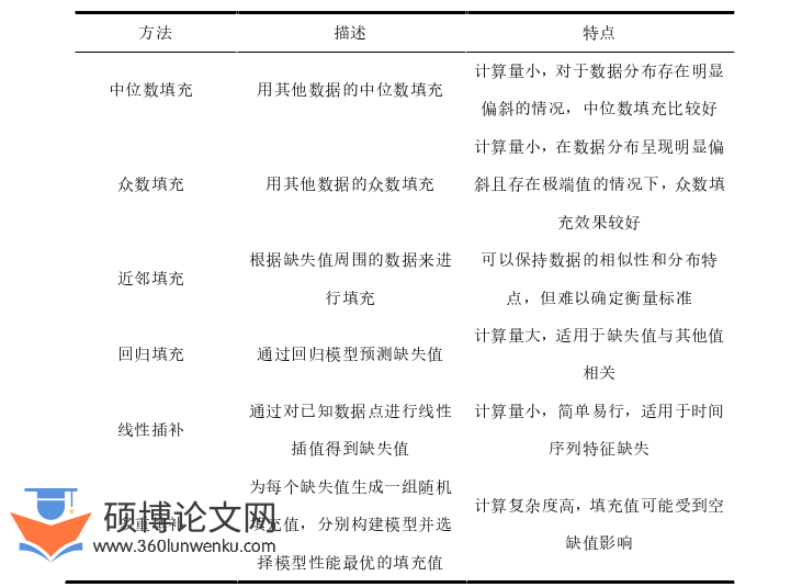 软件工程论文怎么写