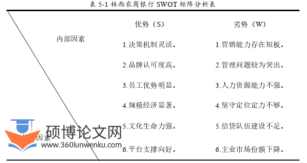 工商管理论文参考