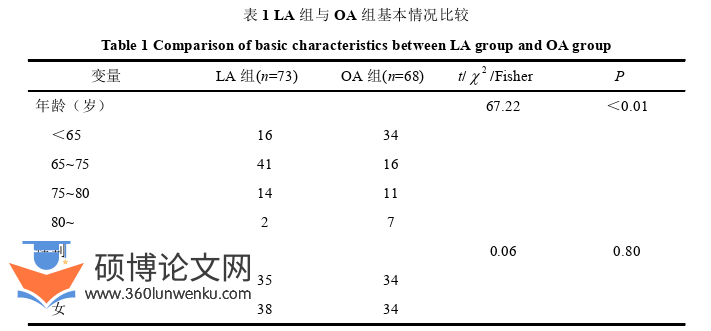 临床医学论文怎么写