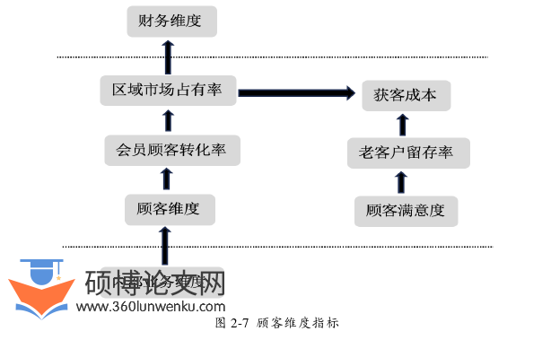 酒店管理论文怎么写
