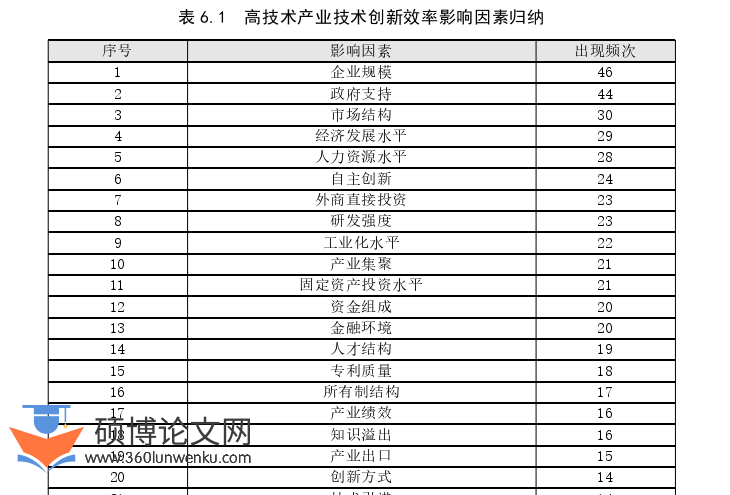博士论文参考