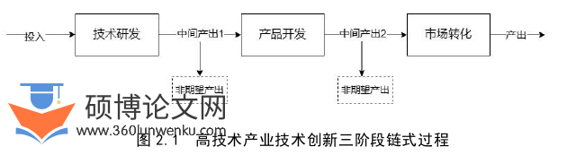 博士论文怎么写