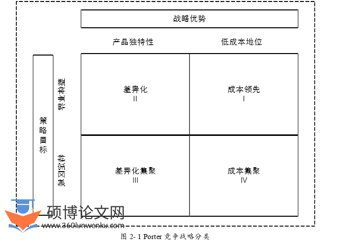 MBA论文怎么写