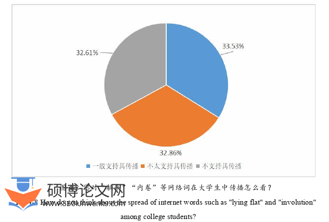 政治论文参考
