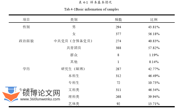 政治论文怎么写