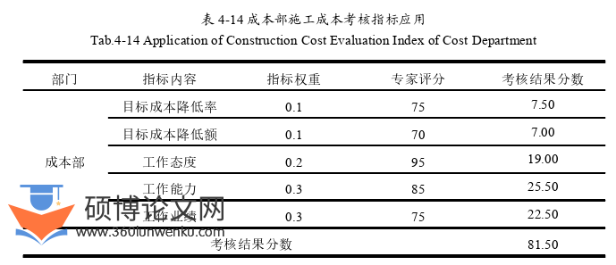 工程管理论文参考