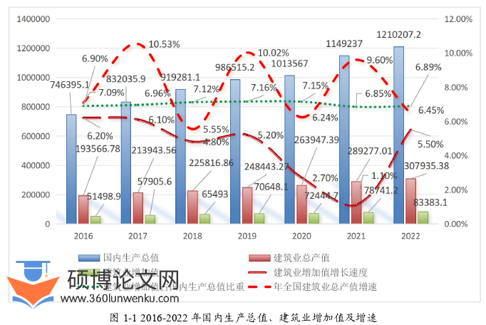 工程管理论文怎么写