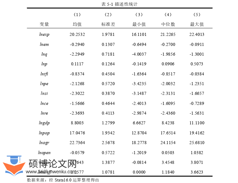 国际贸易论文参考