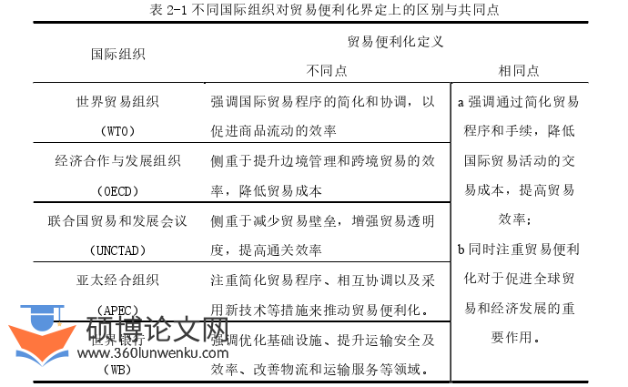 国际贸易论文怎么写