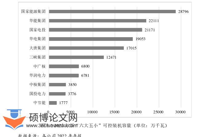 会计论文怎么写