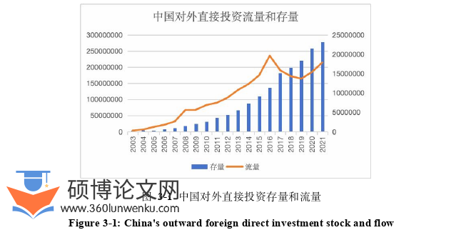 金融论文怎么写