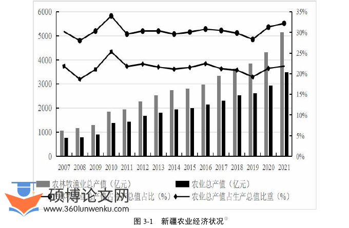 经济论文怎么写