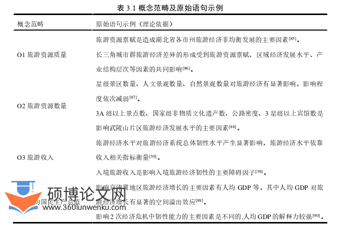 旅游管理论文怎么写
