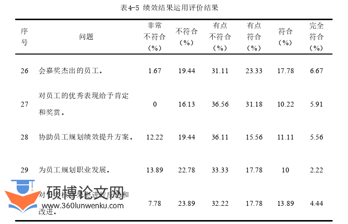 人力资源管理论文参考