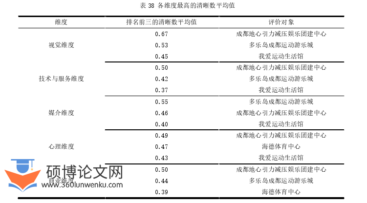 社会学论文参考
